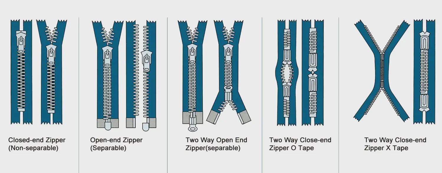 types-of-zipper-blog types-of-zipper-blog